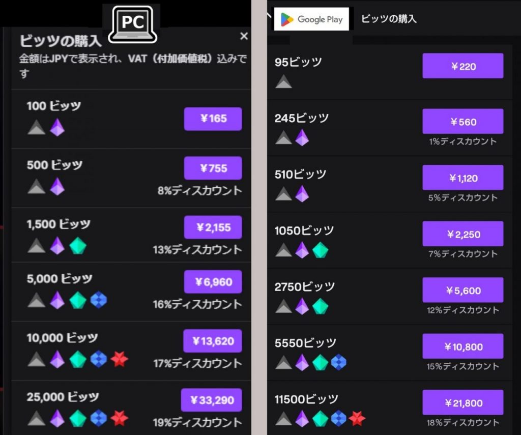 twitchビッツ比較